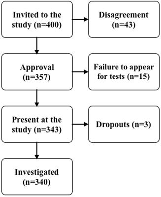 Body mass composition analysis as a predictor of overweight and obesity in children and adolescents